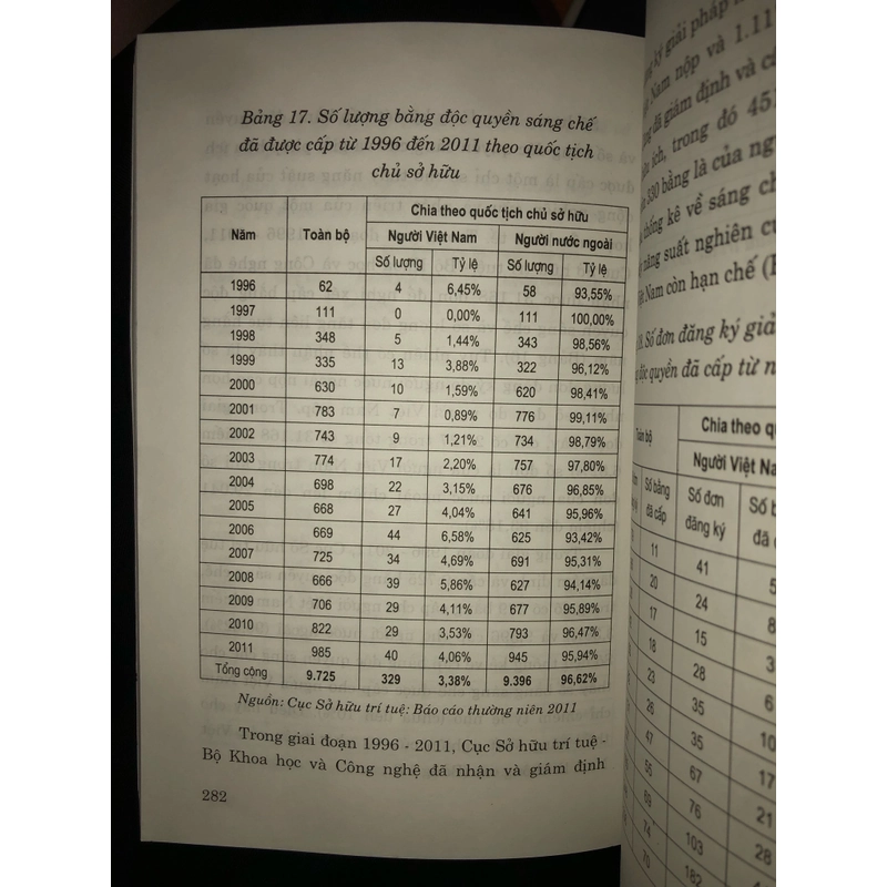Khoa học và công nghệ  518105