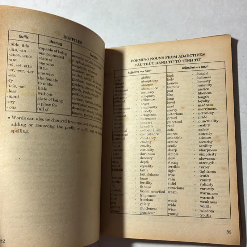 Chuyên đề bồi dưỡng English 11 797087