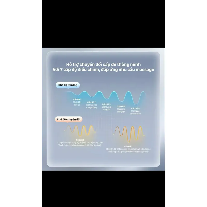 Máy Massage Cầm tay PHILIPS 7323- 3201G với 7 cấp điều chỉnh- 6 đầu massage chuyên dụng  1036620