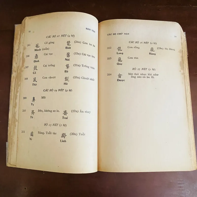 Hán văn - Trần Trọng San (năm 1971) 790342