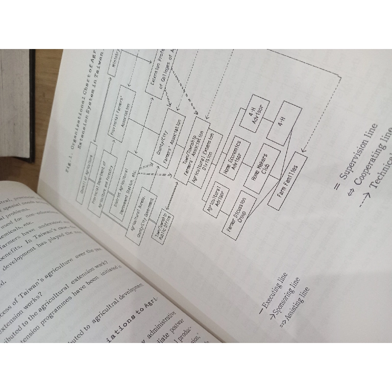 Building A Farmers' Organization's System In A Developing Country: The Taiwan Experience 593091