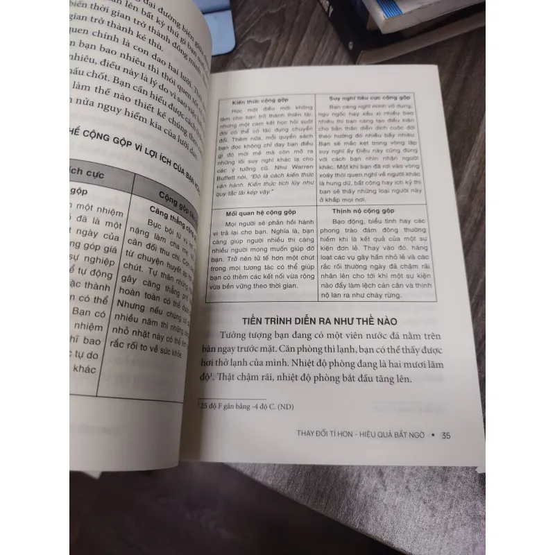 Sách - Atomic Habit - thay đổi tí hon, hiệu quả bất ngờ 674611