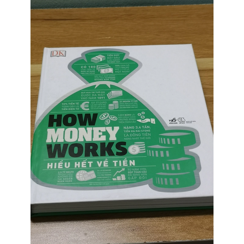 How Money Works Hiểu hết về tiền 519415