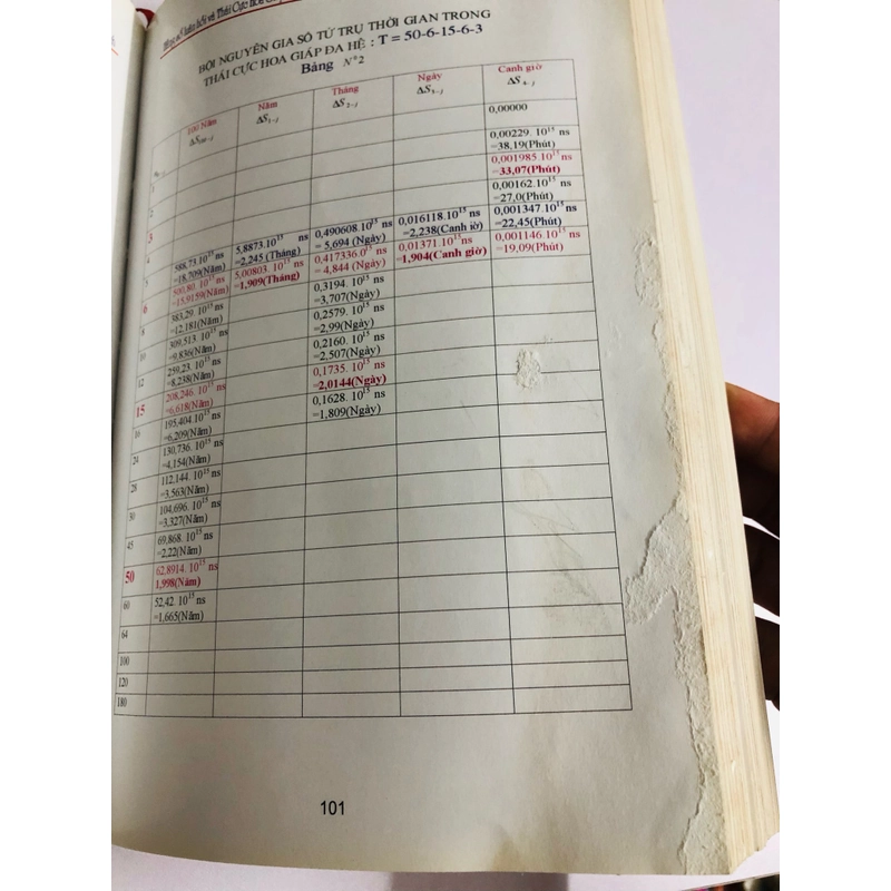 📚 HẰNG SỐ LUÂN HỒI THÁI CỰC HOA GIÁP – Nguyễn Ngọc Thạch 503481