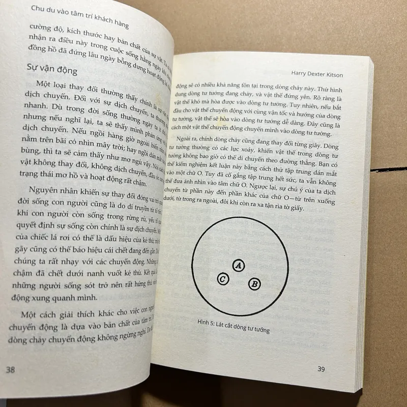 Chu du vào tâm trí khách hàng 570812