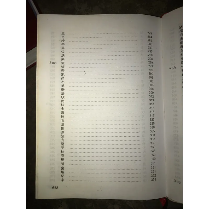 Từ điển tên riêng Trung - Anh  736754