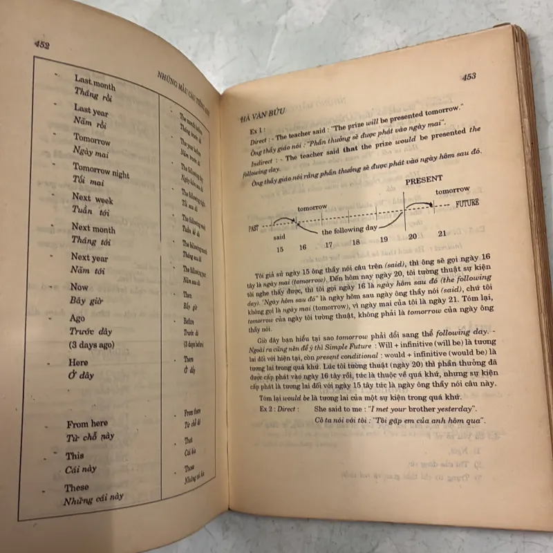 Những mẫu câu Tiếng Anh - Hà Văn Bửu - 1994s 557836