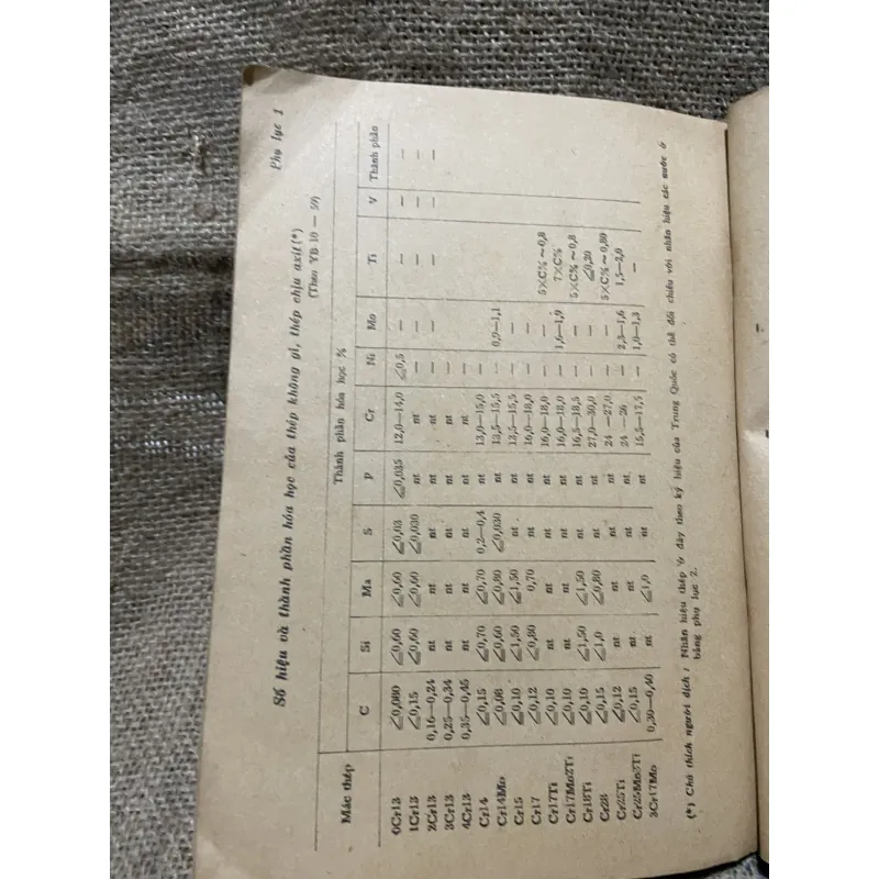 Trần Đức Hòa - thép không gỉ và phương pháp nhiệt luyện -Xb 1978 933030