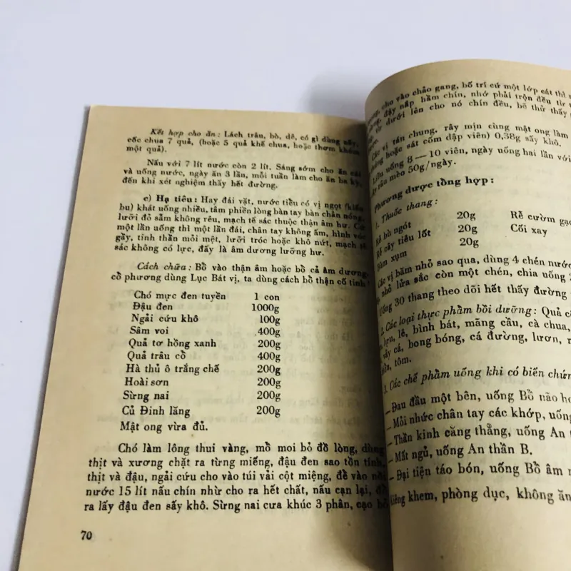 NHỮNG BÀI THUỐC NAM HAY 795866