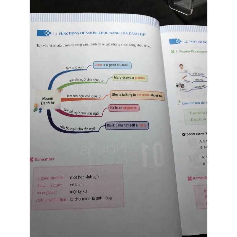 Mind map english grammar Ngữ pháp tiếng Anh bằng sơ đồ tư duy 2020 mới 90% Đỗ Nhung, Thanh Hà HPB2208 HỌC NGOẠI NGỮ 223560