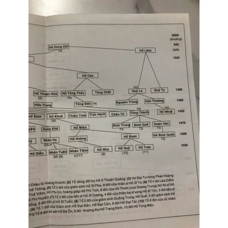 Họ Hồ trong cộng đồng dân tộc Việt Nam – Hồ Sĩ Giàng 991859