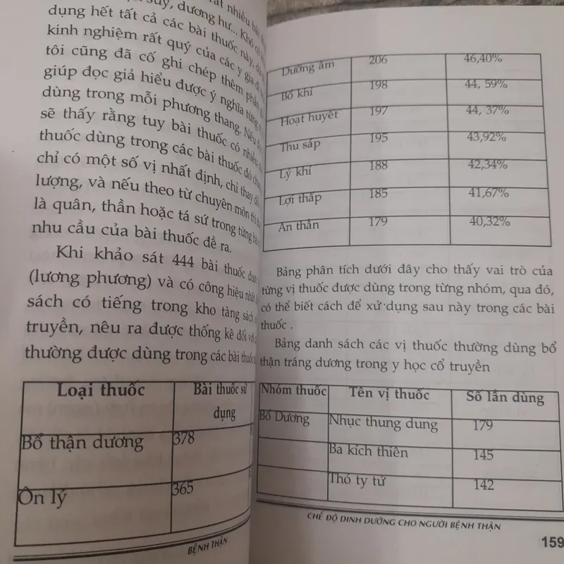 Bệnh thận và chế độ dinh dưỡng 605210