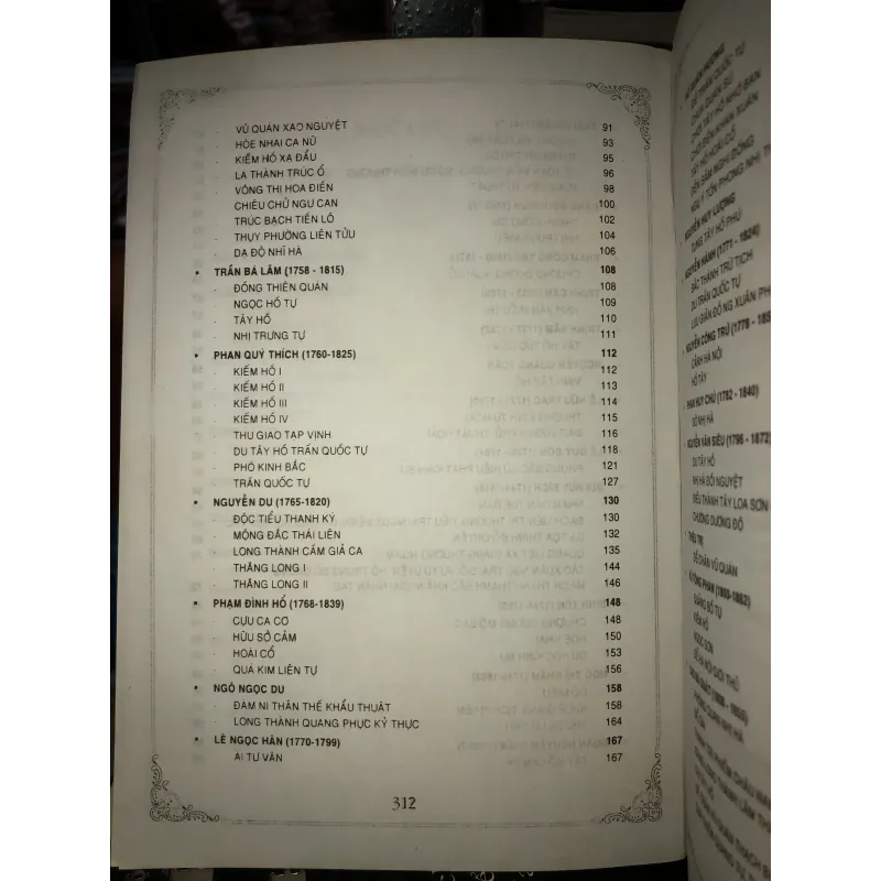 Thăng Long thi tuyển - Đặng Minh Dũng 760004