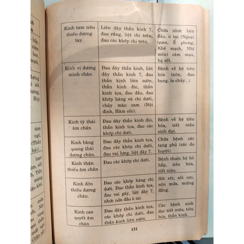 THỰC HÀNH CHÂM CỨU Y KHOA - BÁC SĨ TRẦN VĂN KỲ 996043