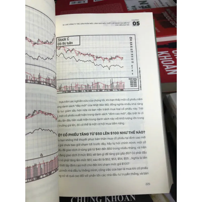 Làm giàu từ chứng khoán và canslim 976622