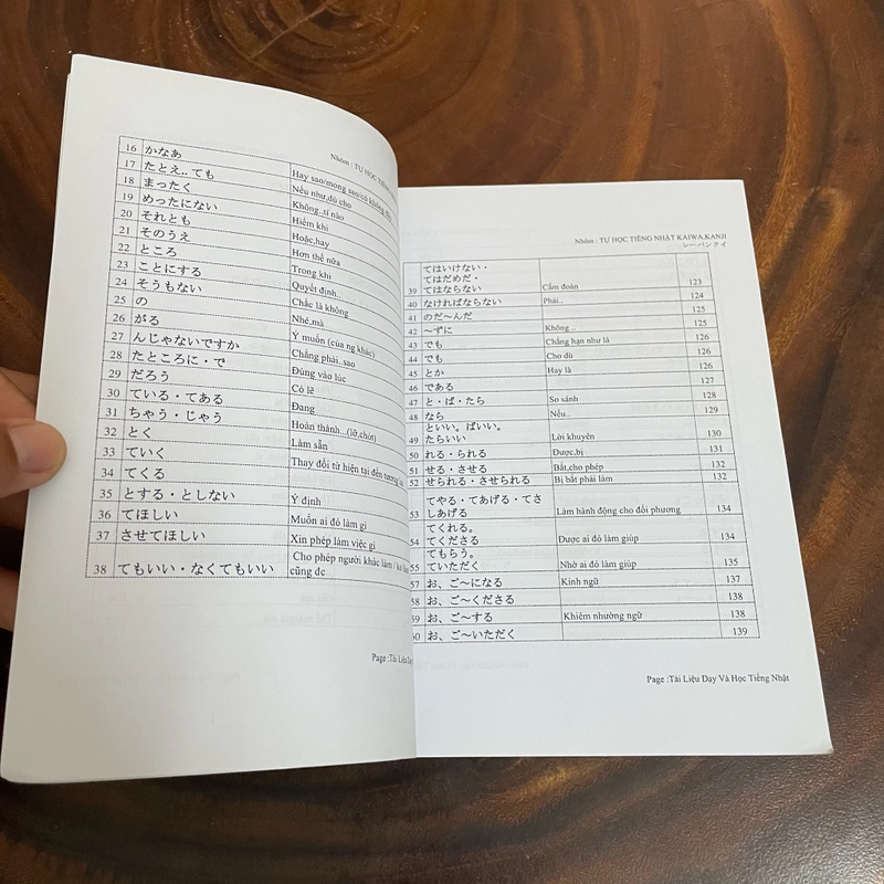II Tựa sách: Để Không Quên N3 - Nhóm Tự Học Tiếng Nhật KAIWAI, KANJI 455759