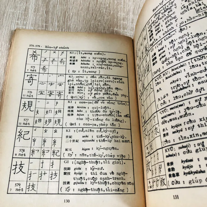 HƯỚNG DẪN CÁCH VIẾT & ĐỌC NHẬT NGỮ 971816