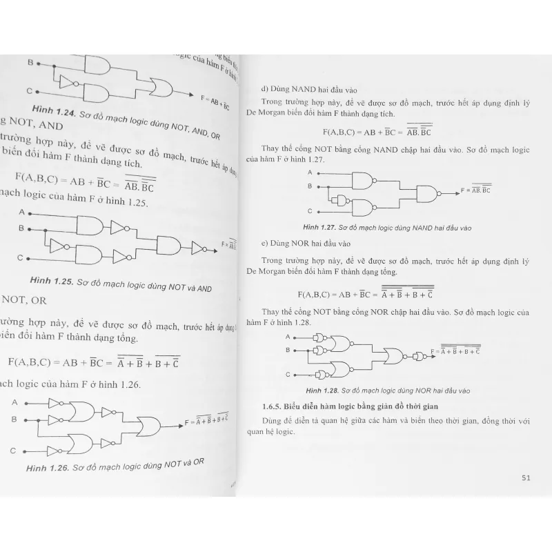 Kỹ thuật số & mạch Logic 26124