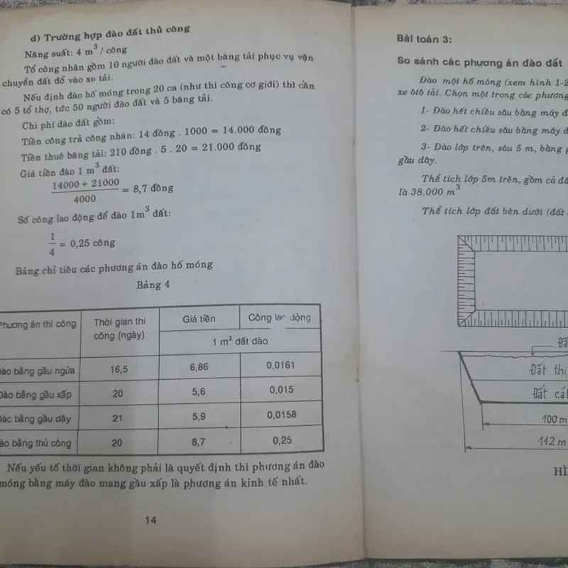 Xây dựng- Thiết kế Tổ chức Thi công xây dựng. T giả Lê Văn Kiểm 733849