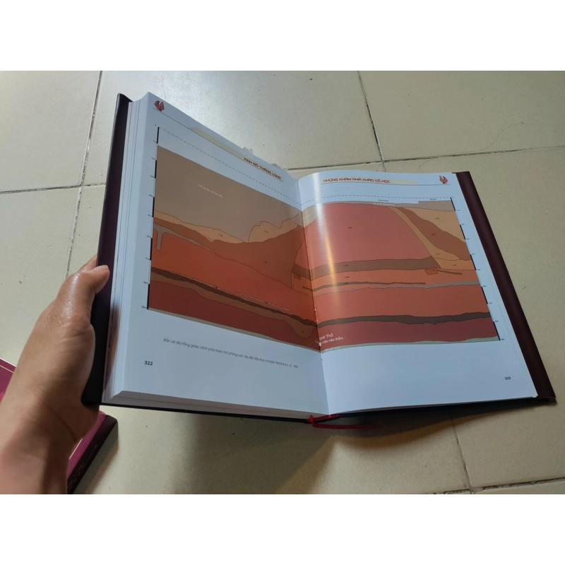 Những khám phá khảo cổ học 517177