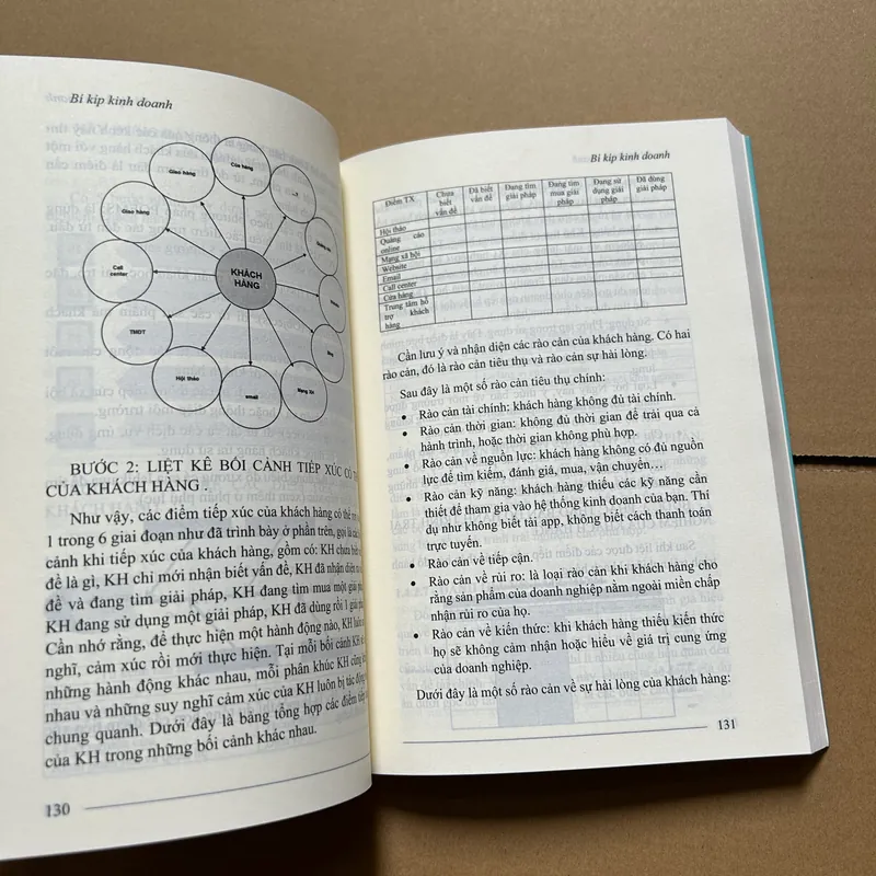 Bí kíp kinh doanh - HỒ TRỌNG LAI 693881