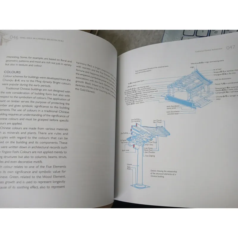 FENG SHUI IN CHINESE ARCHITECTURE (PHONG THỦY TRONG KIẾN TRÚC TRUNG QUỐC) - DR EVELYN LIP 752702