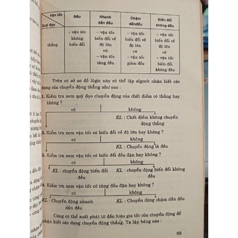 Thử Đi Tìm Những Phương Pháp Dạy Học Hiệu Quả - Lê Nguyên Long 998320