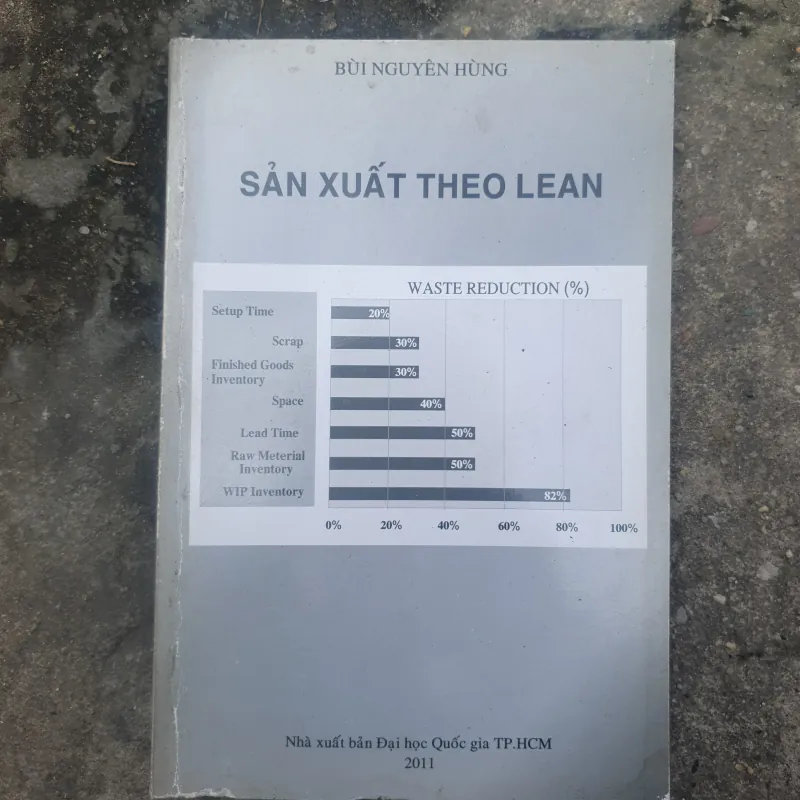 Sản Xuất Theo Lean 781947