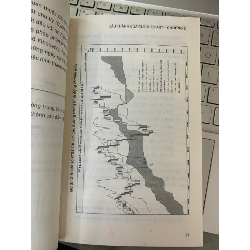 HỆ THỐNG GIAO DỊCH ICHIMOKU CHARTS - THÁI PHẠM & NGUYỄN XUÂN HIẾU (NGƯỜI DỊCH) 787245