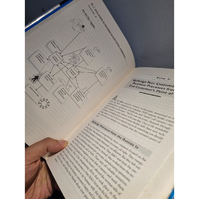 CUSTOMERS.COM : How To Create A Profitable Business Strategy For The Internet And Beyond - Patricia B. Seybold 193185