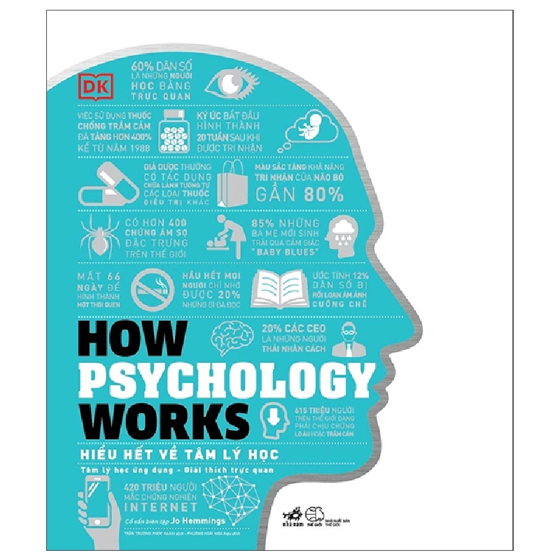 How Psychology Works - Hiểu Hết Về Tâm Lý Học (2025) (Bìa Cứng) - DK, Jo Hemmings 700072