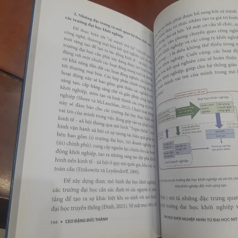 ĐẠI HỌC KHỞI NGHIỆP, nhìn từ Đại học MIT (Hoa Kỳ) 1002158