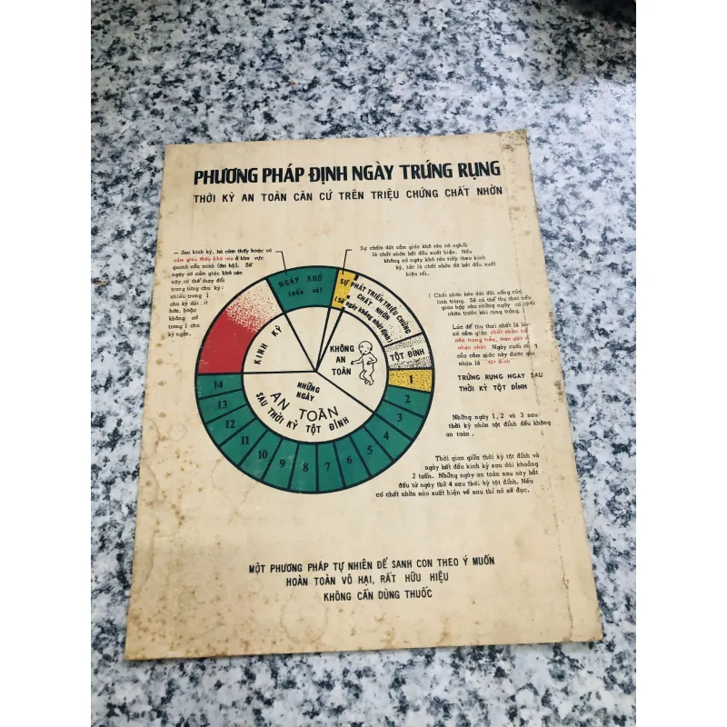 PHƯƠNG PHÁP ĐỊNH NGÀY TRỨNG RỤNG ( giấy xưa) 994281