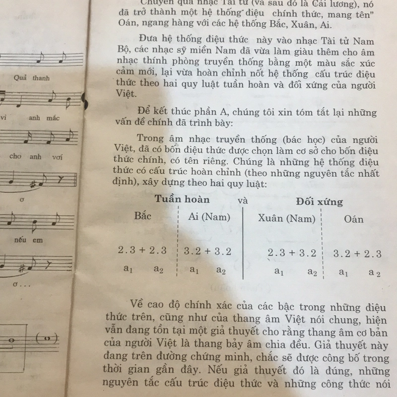 VĂN HÓA NGHỆ THUẬT NAM BỘ 501187