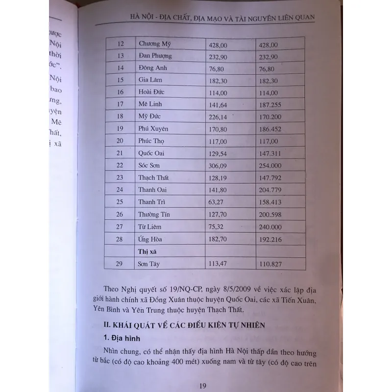 Hà Nội - Địa chất, địa mạo và tài nguyên liên quan 705970