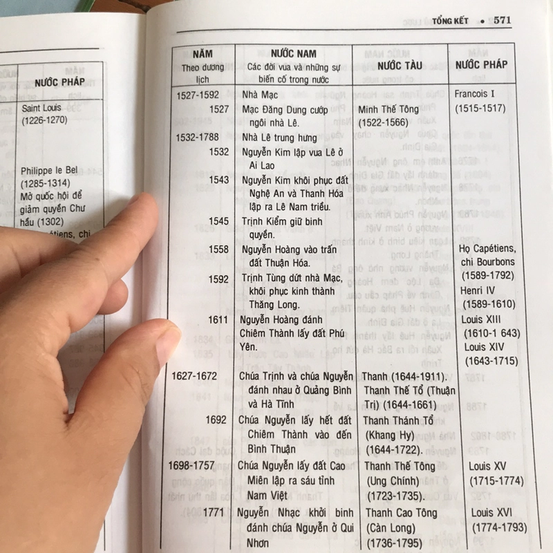 VIỆT NAM SỬ LƯỢC (XB 2005) 502263