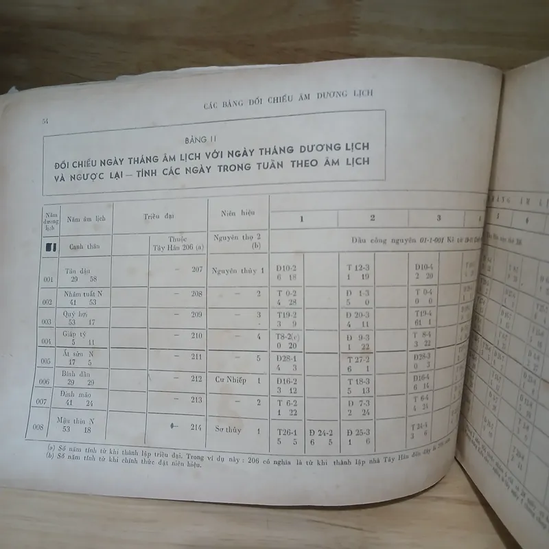 Bảng Đối Chiếu Âm Dương Lịch 2000 Năm Và Niên Biểu Lịch Sử (Xb 1976) 734079