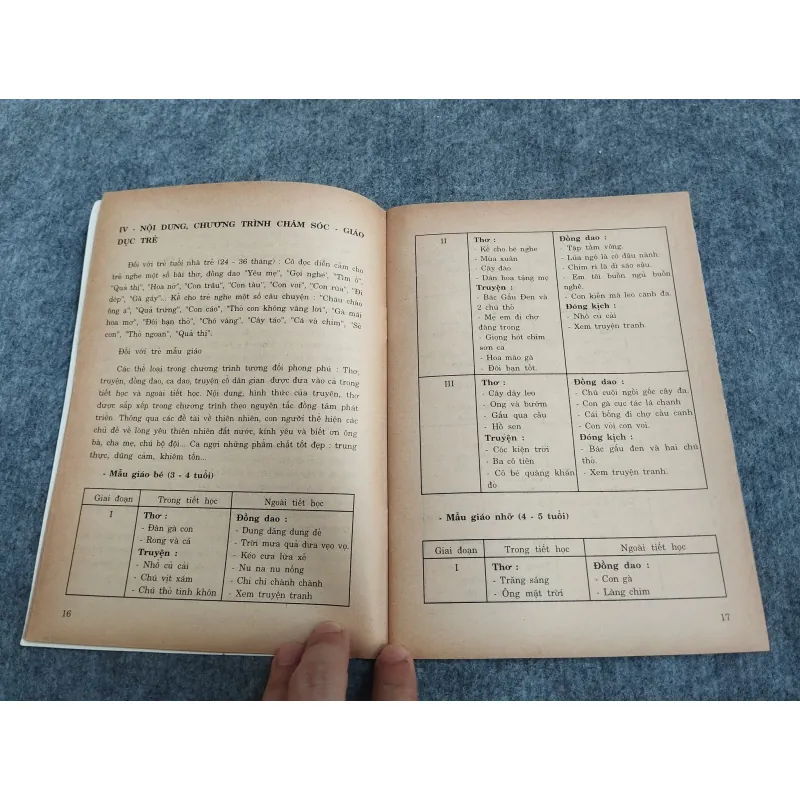 PHƯƠNG PHÁP HƯỚNG DẪN TRẺ LÀM QUEN VỚI VĂN HỌC 570598