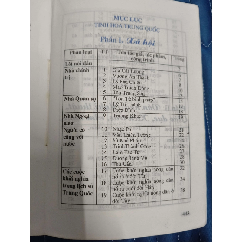 Tinh hoa Trung Quốc - Thành Đăng Khánh - Xb 1998 - 451 trang LỊCH SỬ - CHÍNH TRỊ - TRIẾT HỌC ANTQ2809 920015