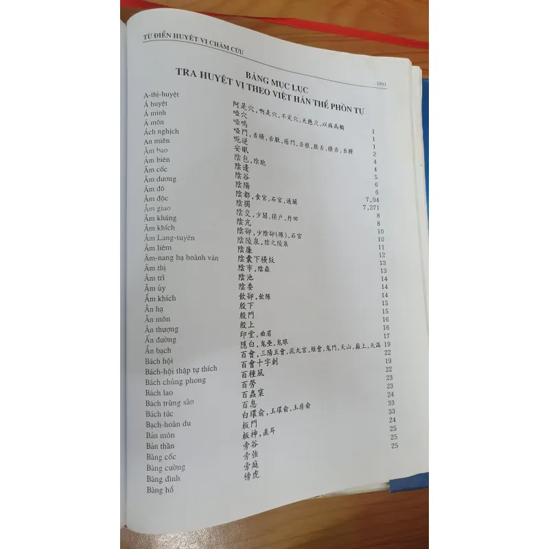 TỪ ĐIỂN HUYỆT VỊ  755376