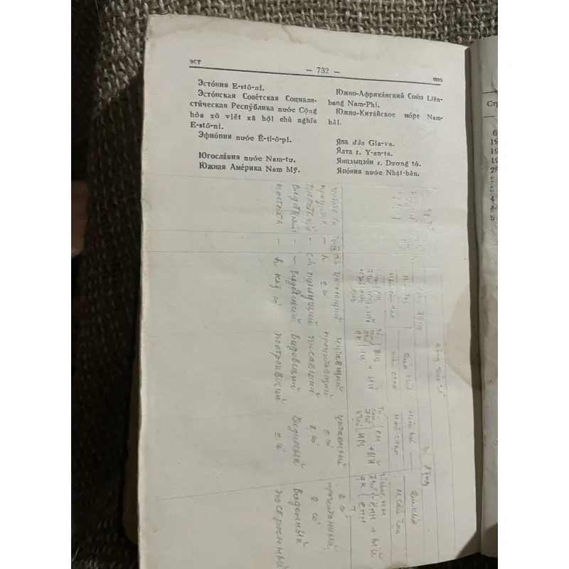 Từ điển Nga - Việt; in tại Nga; 730 trang  1024506