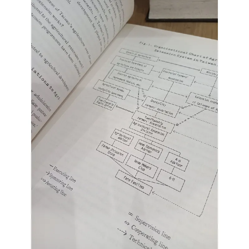Building A Farmers' Organization's System In A Developing Country: The Taiwan Experience 593091
