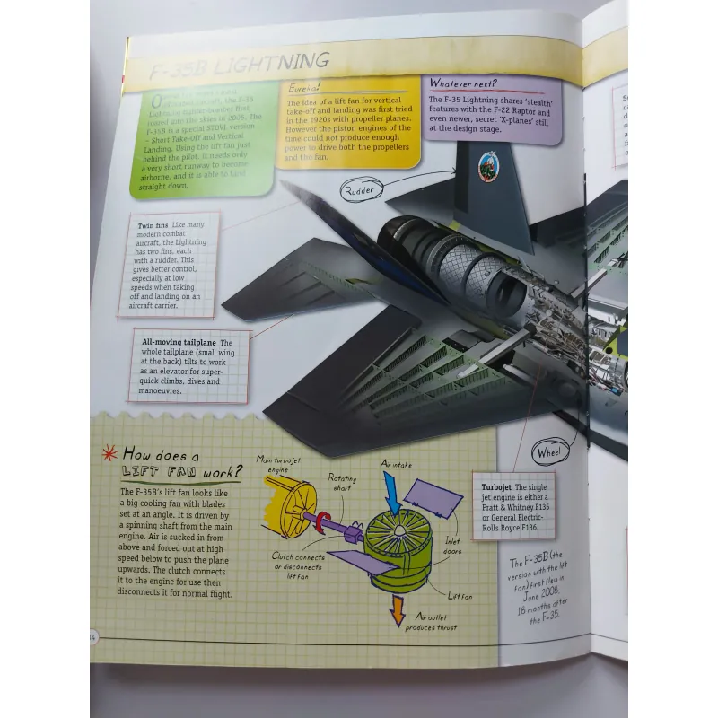 Sách How It Works - AIRCRAFT - Máy Bay, Máy Bay Giấy, Máy Bay Chi Tiết Màu Sắc Vật Liệu 711966