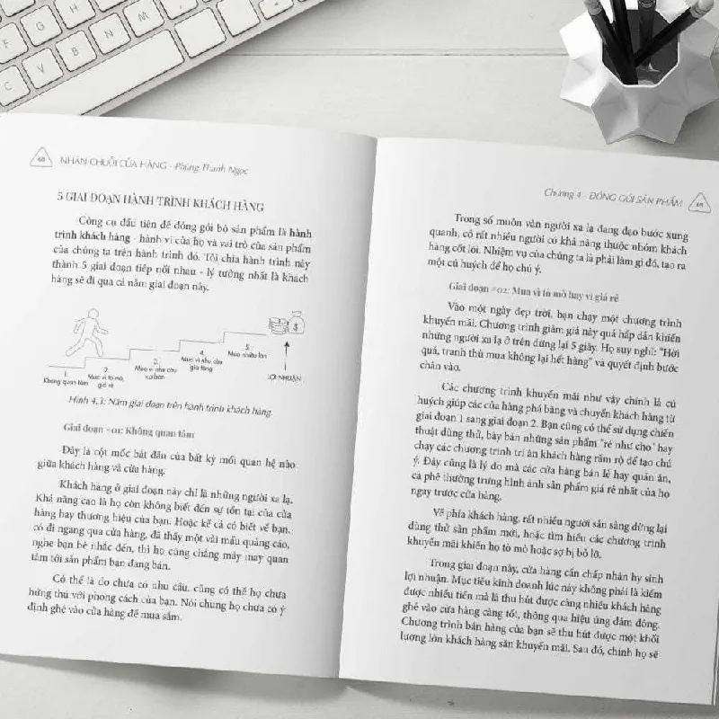 Nhân Chuỗi Cửa Hàng - Phùng Thanh ngọc - GIVER BOOKS - MARKETING KINH DOANH 595495