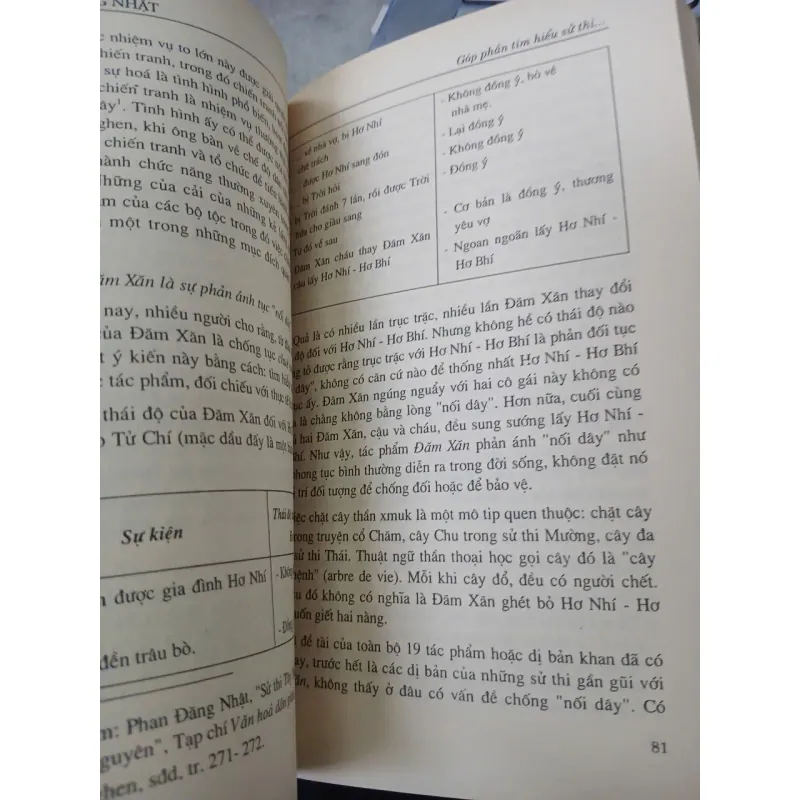 GÓP PHẦN TÌM HIỂU SỬ THI / ANH HÙNG CA VIỆT NAM - PHAN ĐĂNG NHẬT 1001863