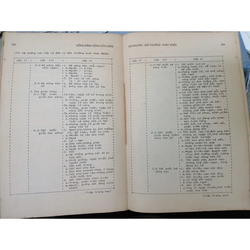 ĐỒNG BẰNG SÔNG CỬU LONG TÀI NGUYÊN - MÔI TRƯỜNG - PHÁT TRIỂN 687814