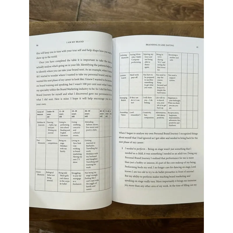 I Am My Brand: How to Build Your Brand Without Apology - Kubi Springer 734897