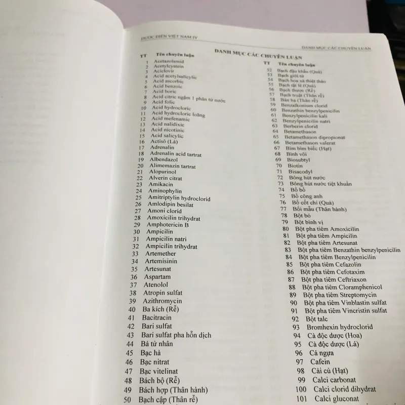DƯỢC ĐIỂN VIỆT NAM  564345