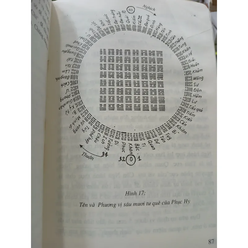 HỌC THUYẾT ÂM DƯƠNG VÀ PHƯƠNG DƯỢC CỔ TRUYỀN - HOÀNG TUẤN  736415