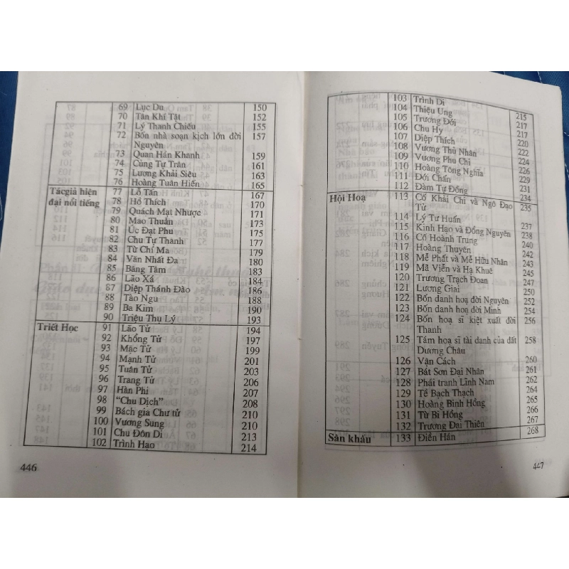 Tinh hoa Trung Quốc - Thành Đăng Khánh - Xb 1998 - 451 trang LỊCH SỬ - CHÍNH TRỊ - TRIẾT HỌC ANTQ2809 920015